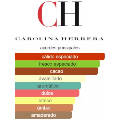 CAROLINA HERRERA BAD BOY EDT HOMBRE