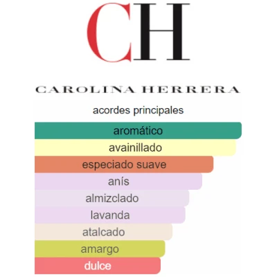 SET CAROLINA HERRERA 212 VIP BLACK HOMBRE