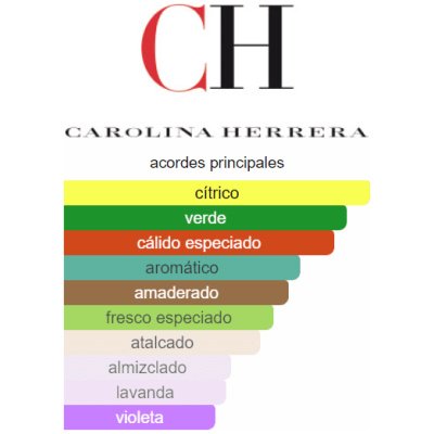 SET CAROLINA HERRERA 212 MEN