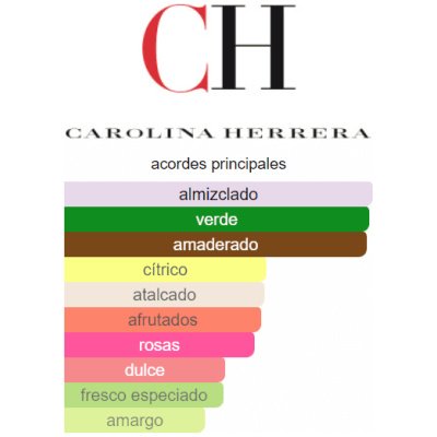 CAROLINA HERRERA 212 VIP WINS DAMA