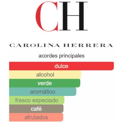 CAROLINA HERRERA 212 VIP RED EAU DAMA