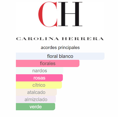 CAROLINA HERRERA CHIC DAMA