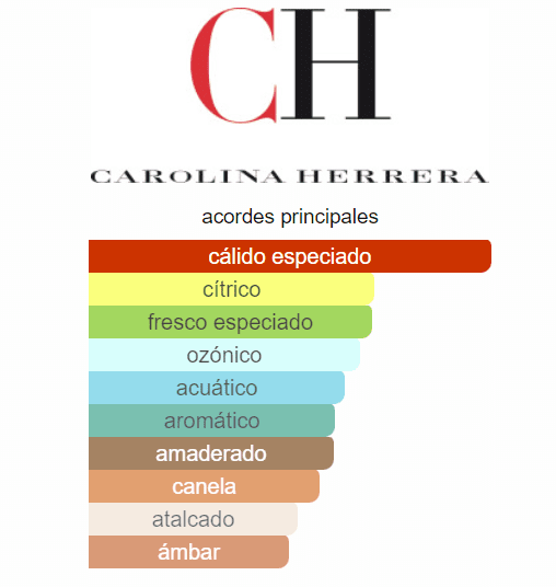 CAROLINA HERRERA CHIC HOMBRE