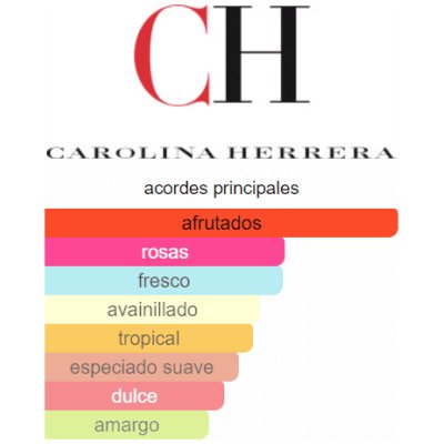 CAROLINA HERRERA GOOD GIRL VERY DAMA