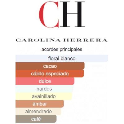 CAROLINA HERRERA GOOD GIRL GOLD FANTASY DAMA