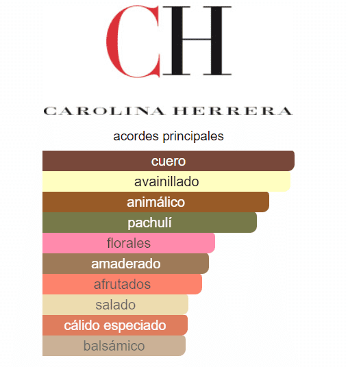 CAROLINA HERRERA CH PRIVÉE DAMA