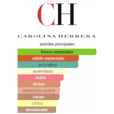 CAROLINA HERRERA BAD BOY GOLD FANTASY HOMBRE