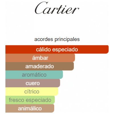 CARTIER DÉCLARATION PARFUM HOMBRE