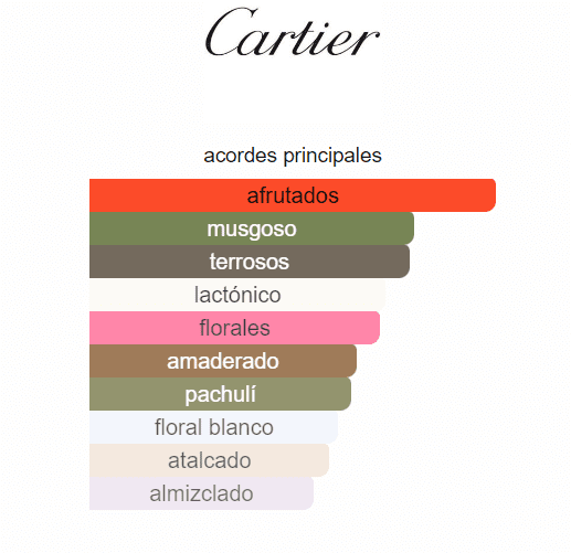 CARTIER LA PANTHÈRE PARFUM DAMA