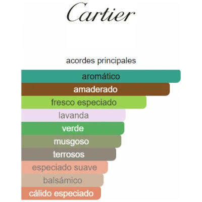 CARTIER PASHA EDT HOMBRE