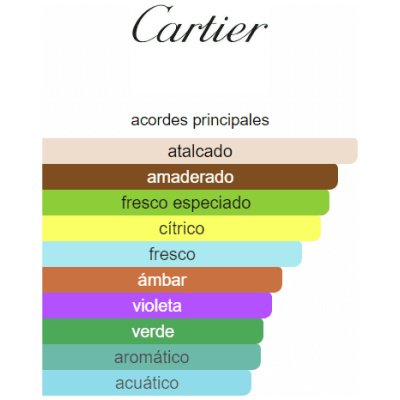 CARTIER PASHA DE CARTIER EDITION NOIRE EDT HOMBRE