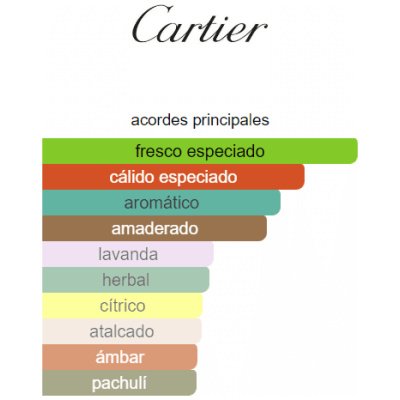 CARTIER SANTOS DE CARTIER CONCENTRÉE HOMBRE
