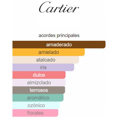 CARTIER L'ENVOL REFILLABLE EDP HOMBRE