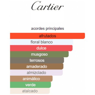 CARTIER LA PANTHERE CARTIER EDP DAMA