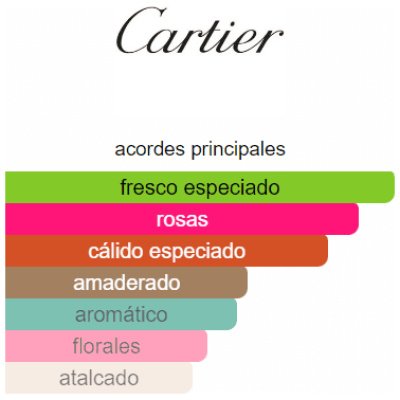 CARTIER DECLARATION D'UN SOIR HOMBRE