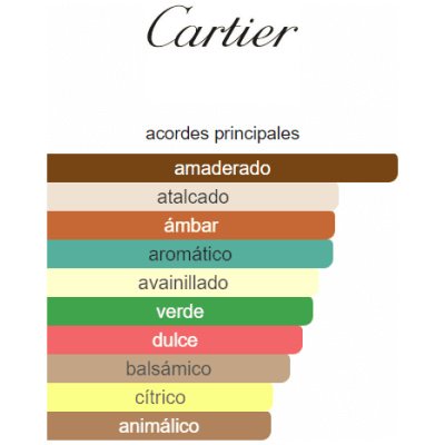 CARTIER MUST EDT DAMA