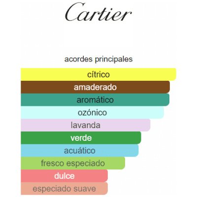 CARTIER EAU DE CONCENTREE EDT UNISEX