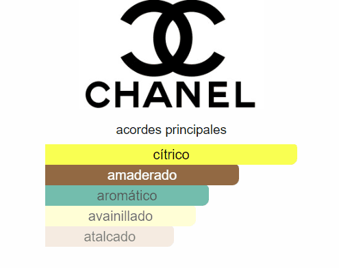 CHANEL ALLURE HOMME EDITION BLANCHE