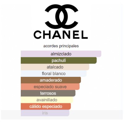 CHANCE CHANEL EDP DAMA