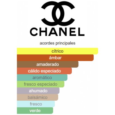 CHANEL BLEU DE CHANEL EDP HOMBRE