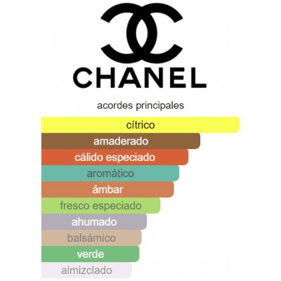 CHANEL BLEU DE CHANEL EDT HOMBRE