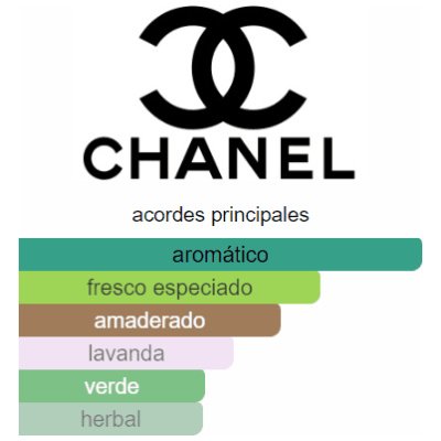 CHANEL PLATINIUM EGOISTE HOMBRE
