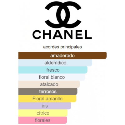 CHANEL No 5 EDP DAMA