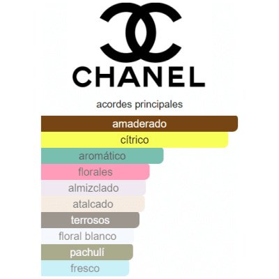 CHANEL CHANCE EAU FRAICHE EDT DAMA