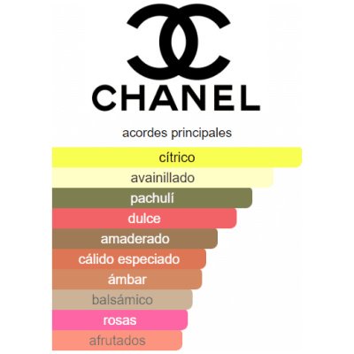 CHANEL COCO MADEMOISELLE EDP INTENSE DAMA