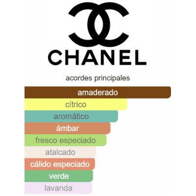 CHANEL BLEU DE CHANEL PARFUM HOMBRE