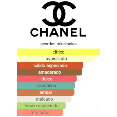CHANEL ALLURE HOMME
