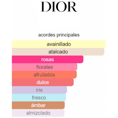 DIOR MISS DIOR EDP DAMA