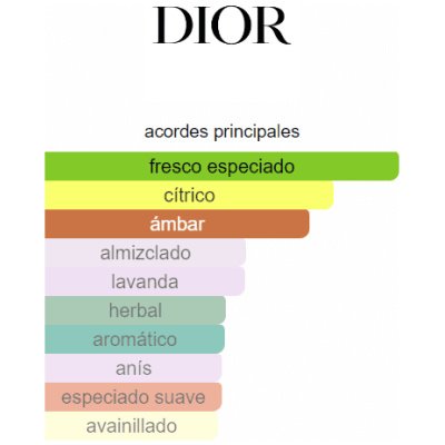 REFILL DIOR SAUVAGE EDP HOMBRE