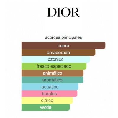 DIOR FAHRENHEIT EDT HOMBRE