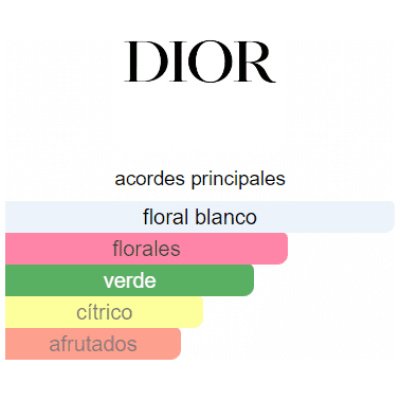 J'ADORE PARFUM D'EAU DAMA
