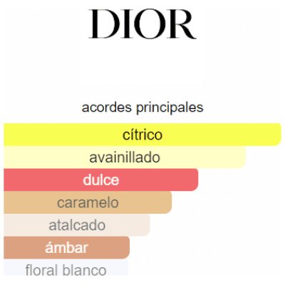 DIOR POISON GIRL DAMA