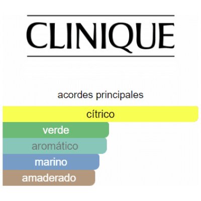 CLINIQUE HAPPY HOMBRE