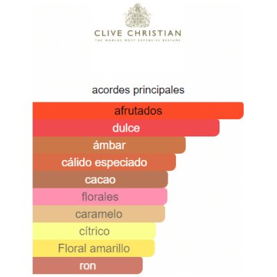 CLIVE CHRISTIAN VII  COSMOSFLOWER PARFUM DAMA