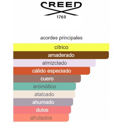 CREED AVENTUS COLOGNE HOMBRE