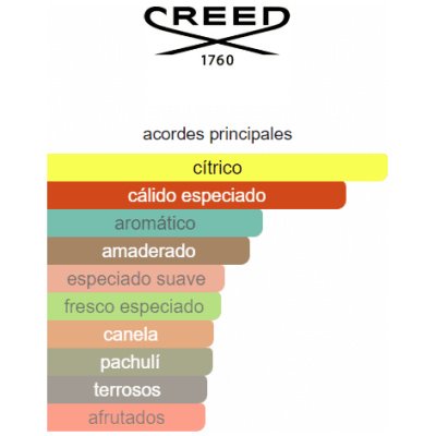 CREED ABSOLU AVENTUS HOMBRE