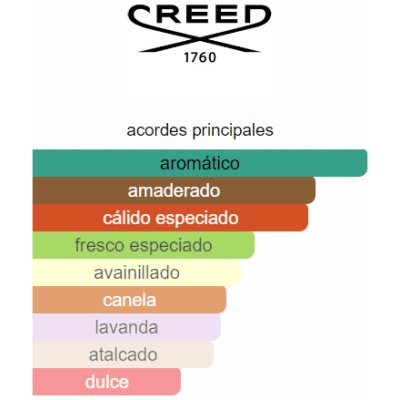 CREED ORIGINAL SANTAL HOMBRE