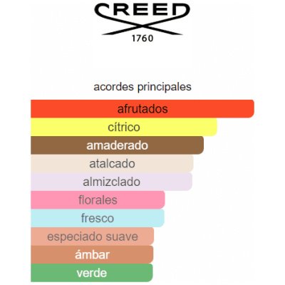 CREED AVENTUS  DAMA