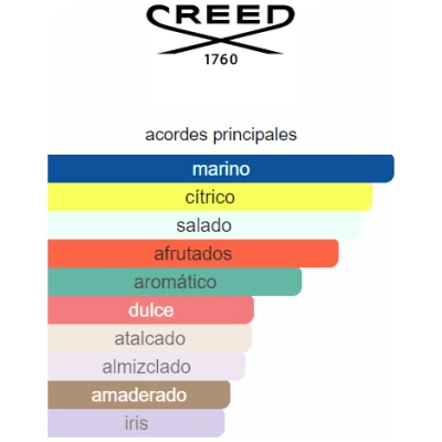 CREED MILLÉSIME IMPÉRIAL HOMBRE