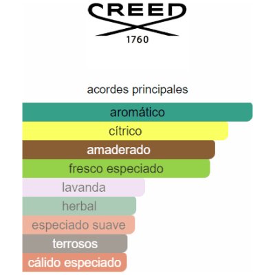 CREED VIKING COLOGNE HOMBRE