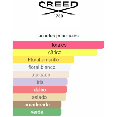 CREED LOVE IN WHITE DAMA
