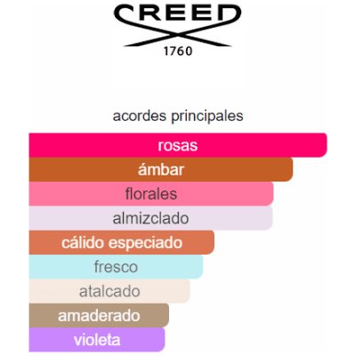 CREED CARMINA DAMA