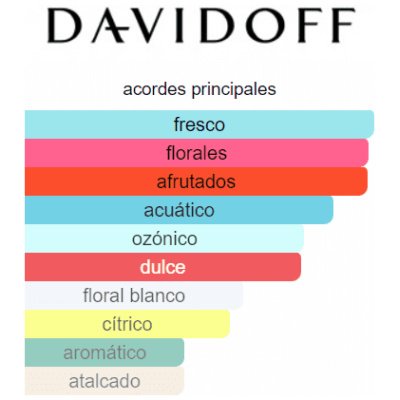 DAVIDOFF COOL WATER DAMA