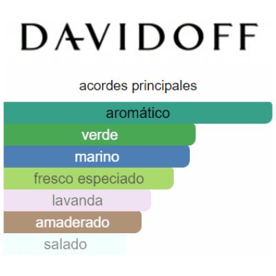 DAVIDOFF COOL WATER HOMBRE