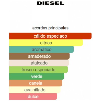 DIESEL PLUS PLUS HOMBRE