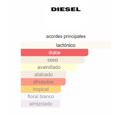 DIESEL PLUS PLUS DAMA